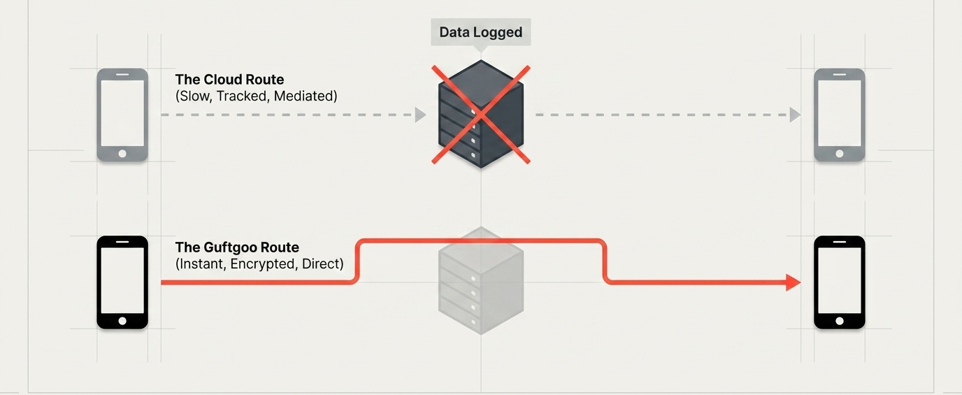 The Serverless Advantage Route Diagram