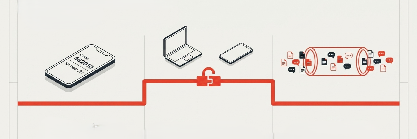 The 3-Step Encrypted Handshake Diagram